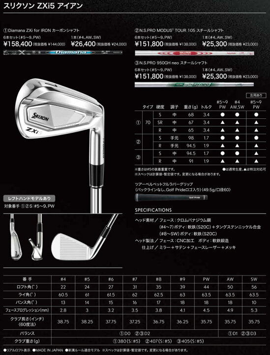楽天市場】スリクソン ZXi5 アイアン ダイナミックゴールド MID 95 