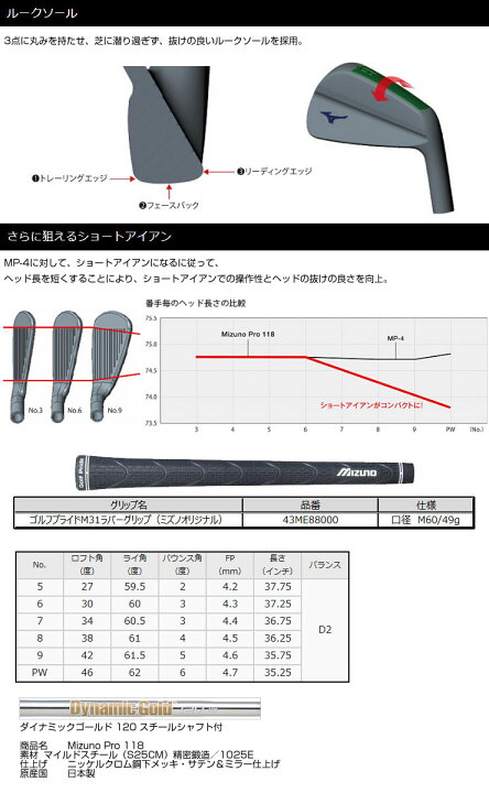 楽天市場】ミズノ Mizuno Pro 118 アイアン ダイナミックゴールド120 