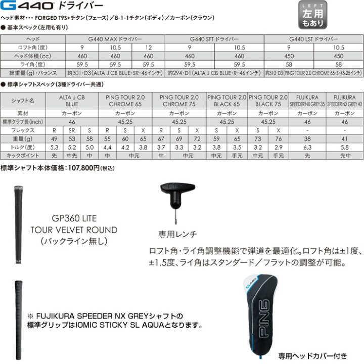 楽天市場】ピン G440 MAX ドライバー グラファイトデザイン ツアーAD 