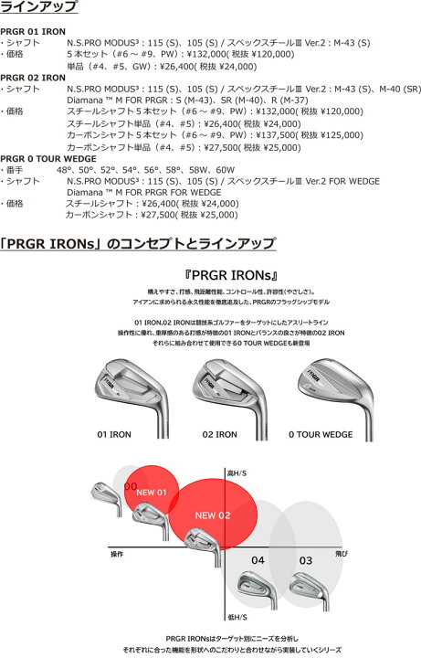 プロギア PRGR PRGR 02 IRON アイアン N.S.PRO SSIII ver.2 FOR PRGR 