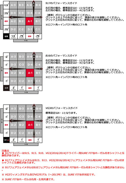 楽天市場】タイトリスト シュアフィット ユーティリティメタル用 Tour 