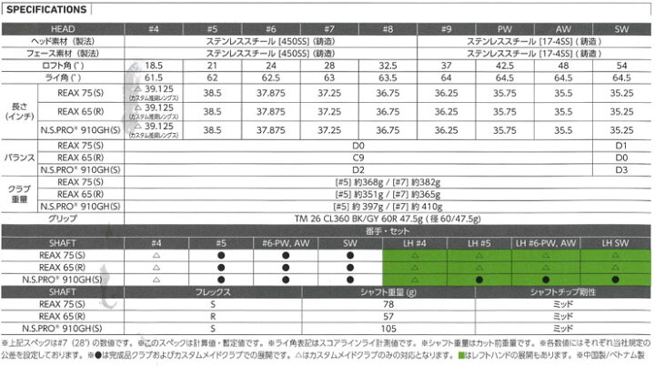 楽天市場】テーラーメイド Qi マックス アイアン NSPRO 820GH シャフト 