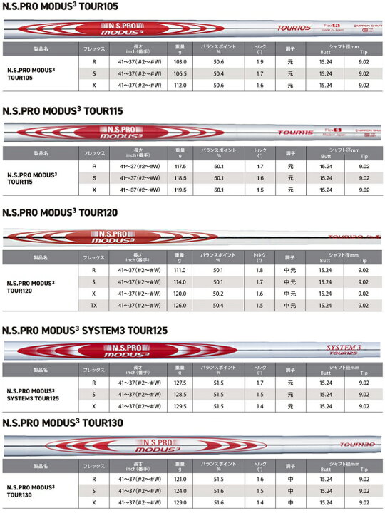 楽天市場】（メーカー正規品）(特注 納期2-4週) カスタムシャフト単体  
