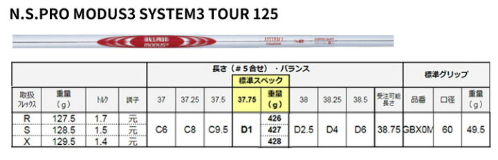 34300円 最新 ブリヂストン ツアーB 201CB 6本5〜PW modus system3