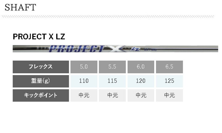 楽天市場】(ポイント10倍)(特注 納期3-5週)ピンゴルフ ブループリントS 