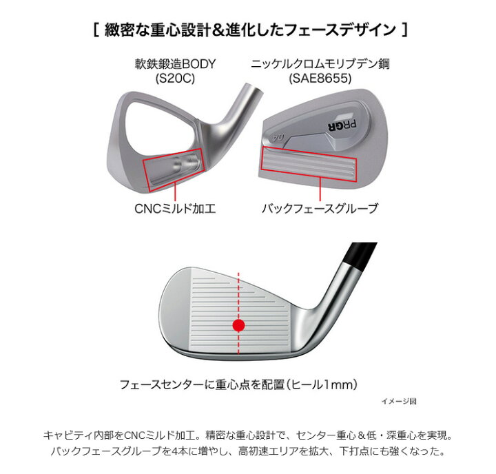 楽天市場】(ポイント10倍)(特注 納期2-4週)プロギア 04アイアンセット 