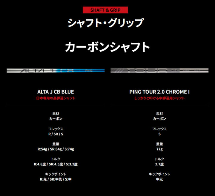 楽天市場】(標準スペック) ピンゴルフ(PING) i240 アイアンセット(5本 