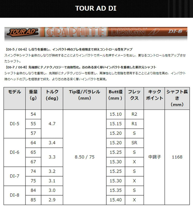 楽天市場】(メーカー正規品)(特注 納期2-4週) カスタムシャフト単体  