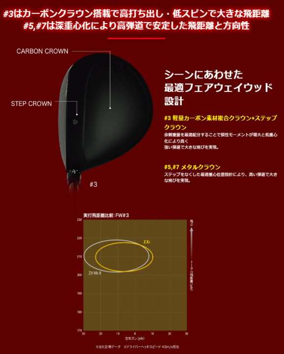 楽天市場】(ポイント5倍)(特注 納期3-6週) ダンロップ スリクソン ZXi 