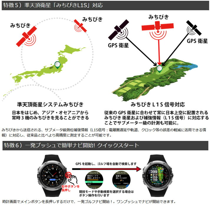 楽天市場】(即納)(ポイント10倍)ShotNavi(ショットナビ) W1 EVOLVE 