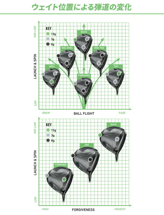 楽天市場】(即納)テーラーメイド純正 Qi4D Qi35 Qi35LS ドライバー 