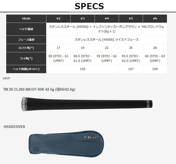 楽天市場】(ポイント10倍)(特注 納期2-4週) テーラーメイド Qi4D 