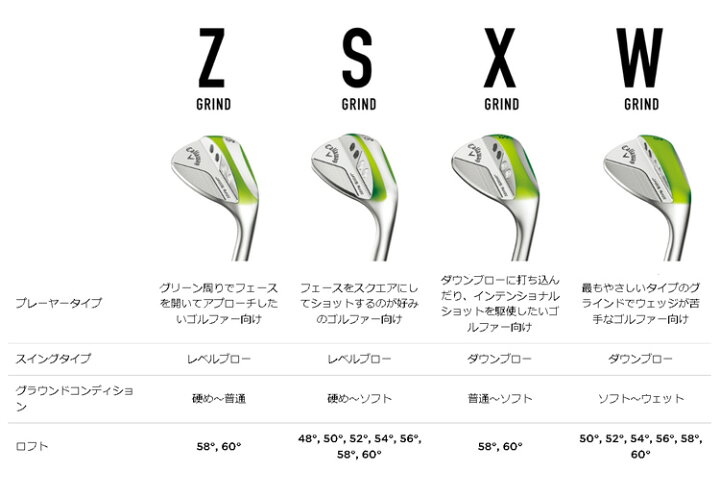 10980円 【代引不可】 週末限定クーポン配信中 キャロウェイ ジョーズ フル トゥ JAWS FULL TOE クロム NS950GH ネオ ウェッジ 右用 10980円 【代引不可】 週末限定クーポン配信中 キャロウェイ ジョーズ フル トゥ JAWS FULL TOE クロム NS950GH ネオ ウェッジ 右用
