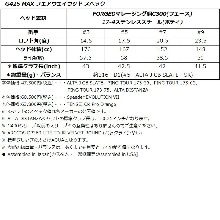 楽天市場】(セール)(日本仕様正規品)ピン PING G425 MAX フェアウェイウッド PING TOUR 173-55 シャフト(標準スペック) : ゴルフギアサージ 楽天市場】(セール)(日本仕様正規品)ピン PING G425 MAX フェアウェイウッド PING TOUR 173-55 シャフト(標準スペック) : ゴルフギアサージ