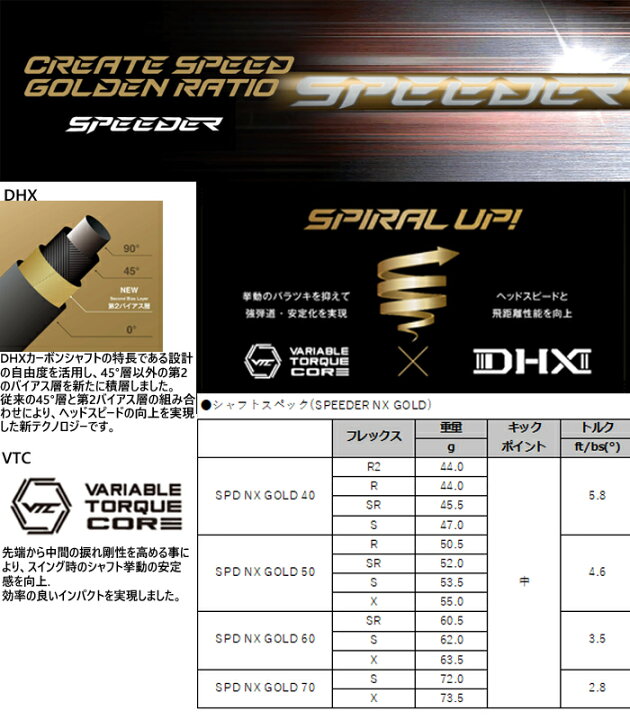 楽天市場】G440 MAXドライバーFUJIKURA SPEEDER NX GOLD PING 