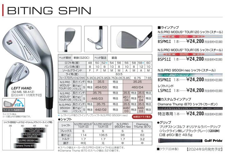 楽天市場】ブリヂストンゴルフ BS バイティング スピン ウエッジ 2本 