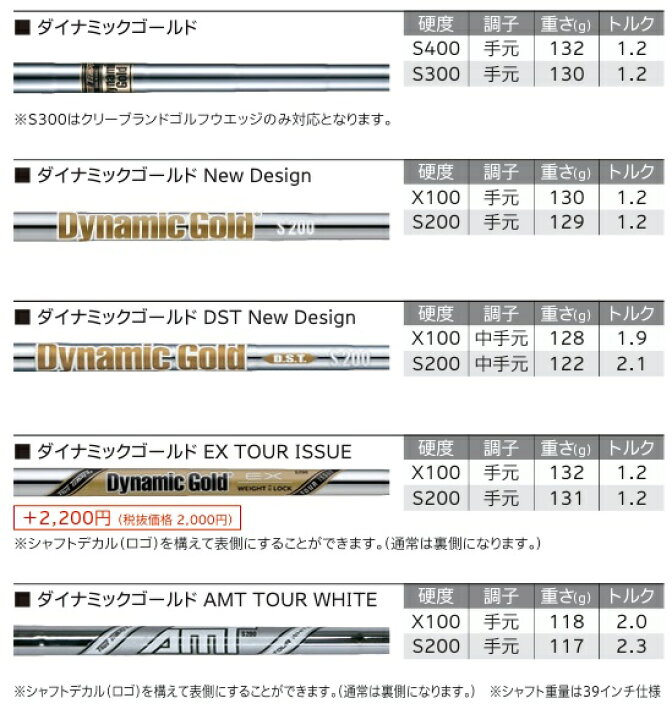 楽天市場】【カスタムオーダー】SRIXON スリクソン ZXi5 ZXi7 コンボ 