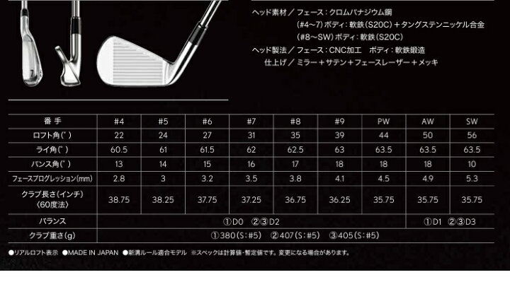 楽天市場】【カスタムオーダー】SRIXON スリクソン ZXi5 ZXi7 コンボ 