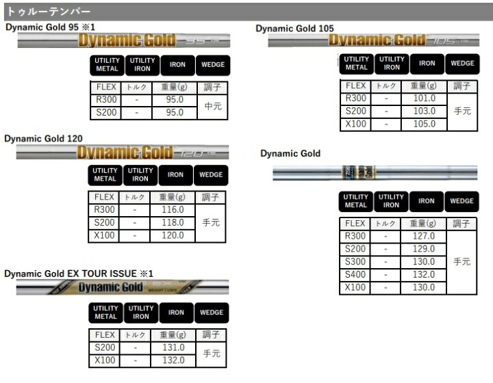 楽天市場】【カスタムオーダー】Titleist タイトリスト 2023年モデル 