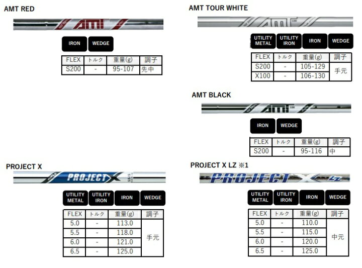楽天市場】【カスタムオーダー】Titleist タイトリスト 2023年モデル 