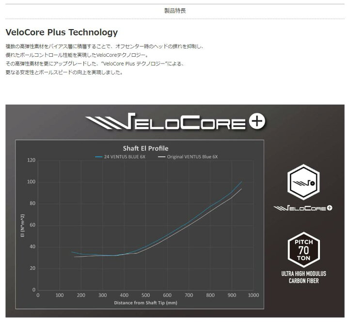 楽天市場】【すぐ使えるクーポン付き】 BALDO スリーブ付シャフト 2024 