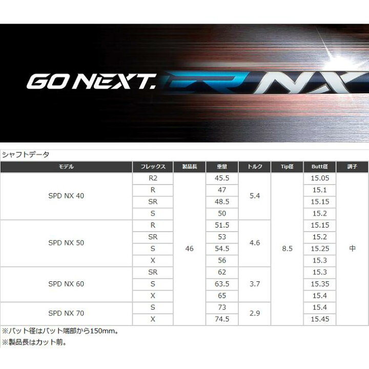 楽天市場】【すぐ使えるクーポン付き】 YAMAHA スリーブ付シャフト 
