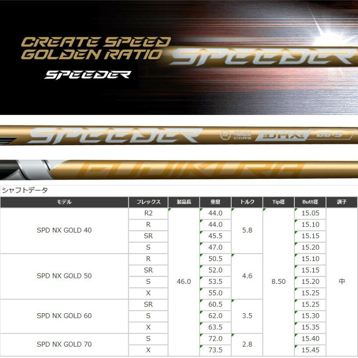 楽天市場】【日本正規品】 SPEEDER NX GOLD テーラーメイド スリーブ付 
