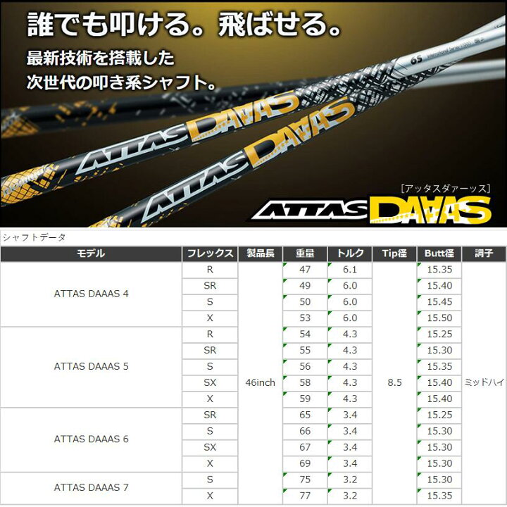 楽天市場】【日本正規品】 ATTAS_DAAS テーラーメイド スリーブ付 