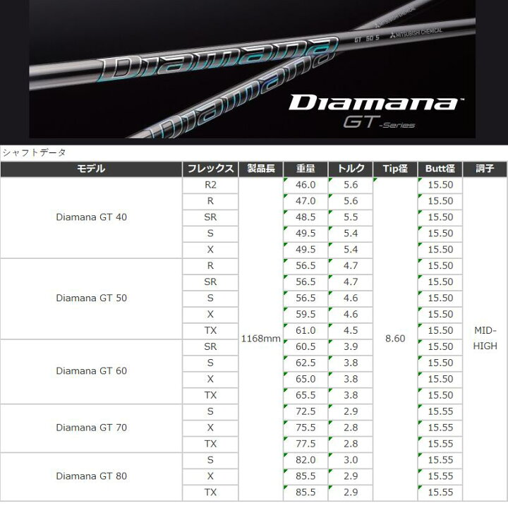 楽天市場】【カスタム】 YAMAHA スリーブ付シャフト DIAMANA GT 