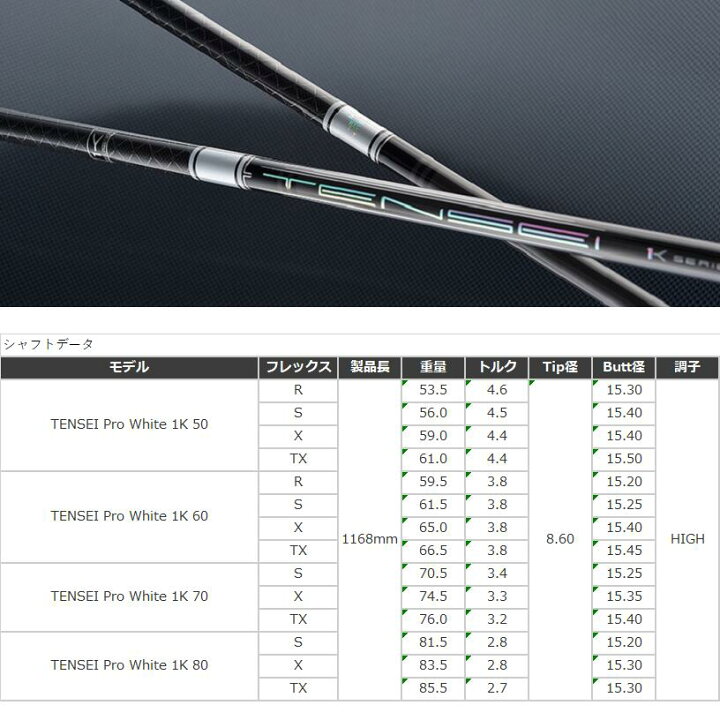 楽天市場】【カスタム】 Callaway スリーブ付シャフト TENSEI Pro  