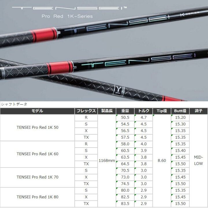楽天市場】【カスタム】 PING US純正スリーブ付シャフト TENSEI Pro  