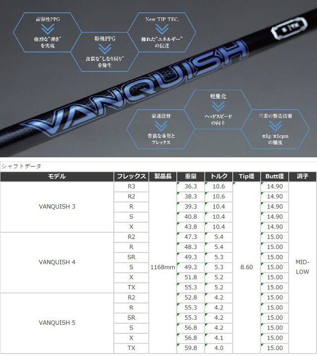 楽天市場】【カスタム】 Titleist スリーブ付シャフト VANQUISH ヴァン  