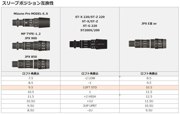 楽天市場】【カスタム】 MIZUNO スリーブ付シャフト ATTAS DAAAS 