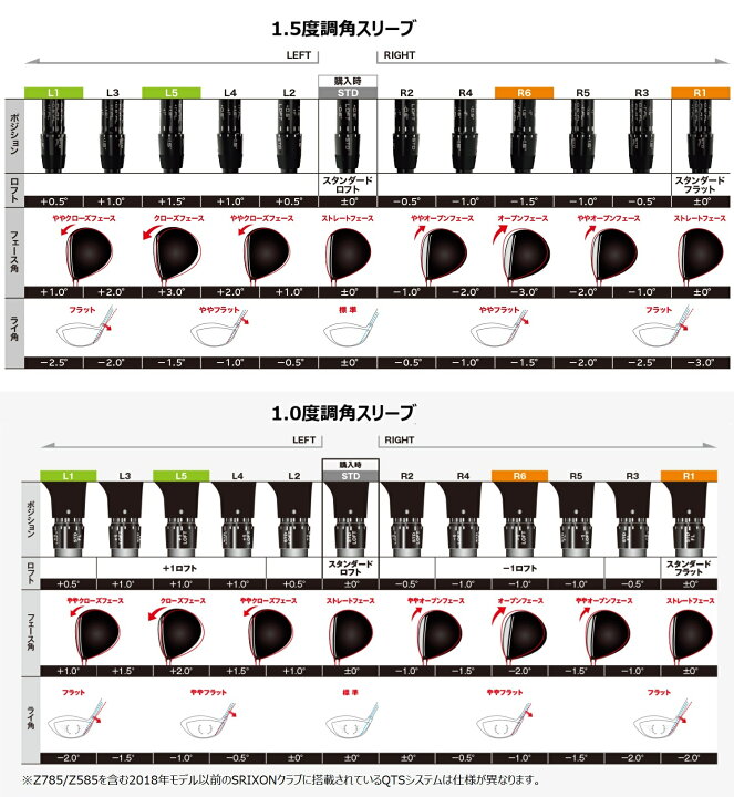 楽天市場】【カスタム】 SRIXON スリーブ付シャフト ATTAS KING  