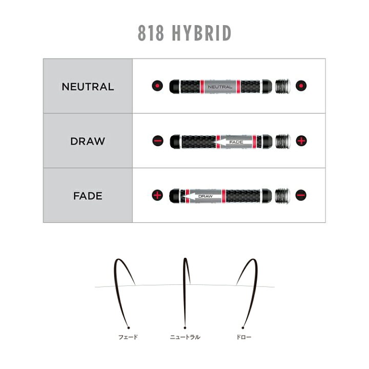 楽天市場】タイトリスト Titleist 818H1 H2 ユーティリティー用 SURE FIT CG ウェイトキット 【2017年モデル】【日本正規品】 SFCGWH88-KIT 【ウエイト】【ゴルフ】 : ゴルフセオリー 楽天市場】タイトリスト Titleist 818H1 H2 ユーティリティー用 SURE FIT CG ウェイトキット 【2017年モデル】【日本正規品】 SFCGWH88-KIT 【ウエイト】【ゴルフ】 : ゴルフセオリー