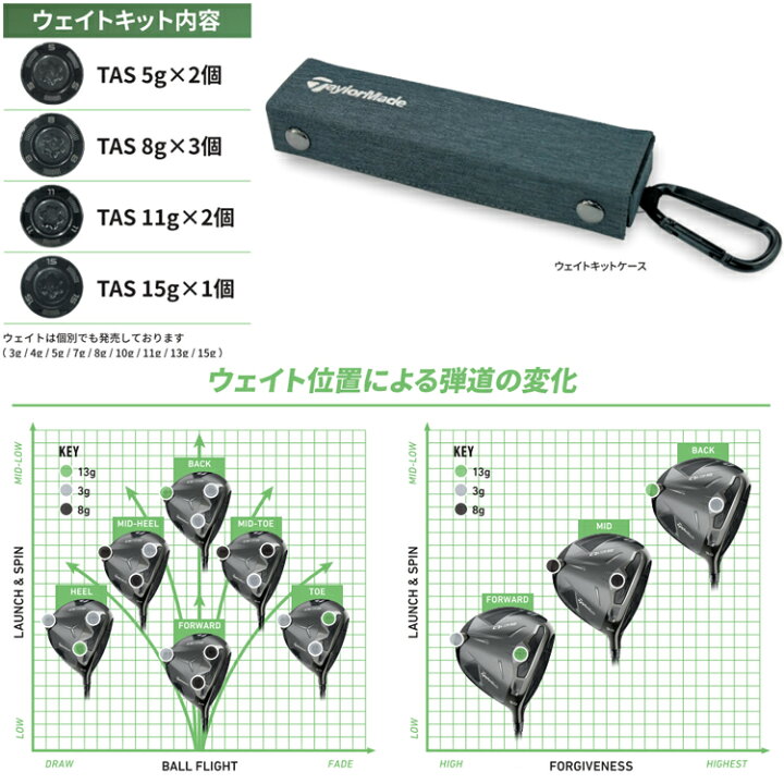 楽天市場】【純正品】 テーラーメイド TaylorMade Qi4D Qi35 Qi35 LS