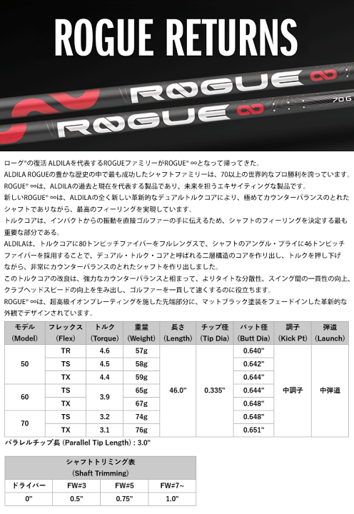 楽天市場】【全てメーカー純正部品使用】【SRIXON ZX / ゼクシオ