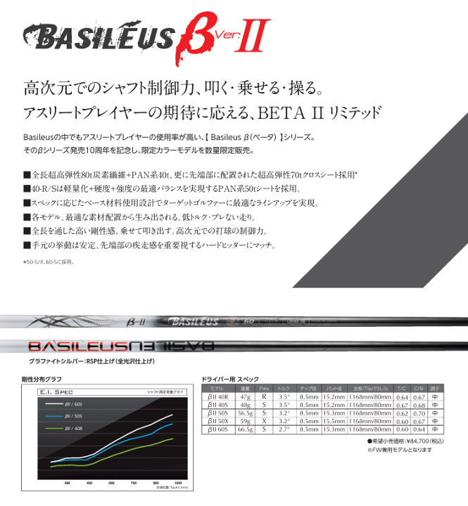 けん ウェビックガレージセール | 0【評価A】 GPZ1100 ZXT10E 水冷 実