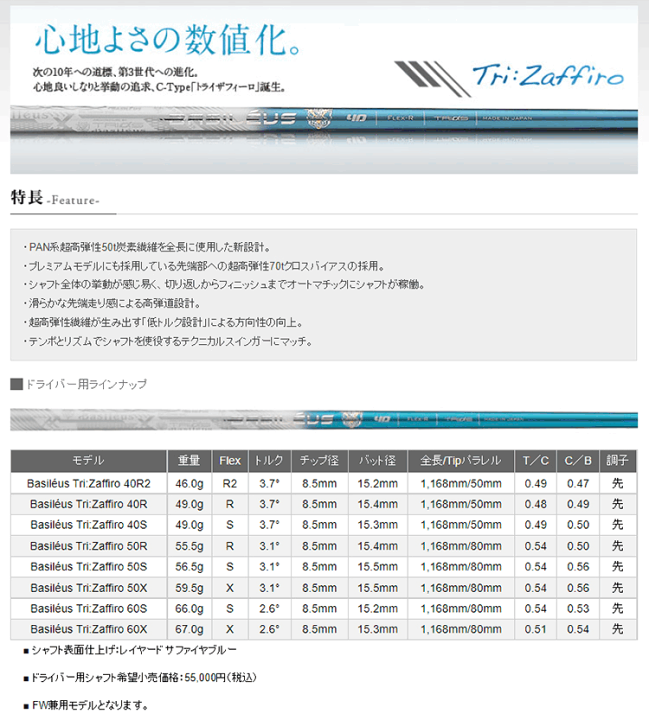 全てメーカー純正部品使用】【SRIXON ZX / ゼクシオ X QTS 純正