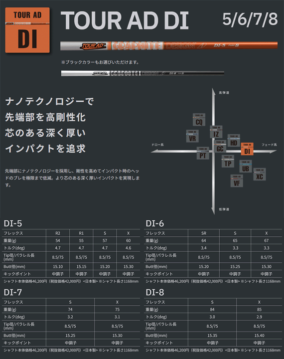 楽天市場】【全てメーカー純正部品使用】【PXG ウッド用 純正