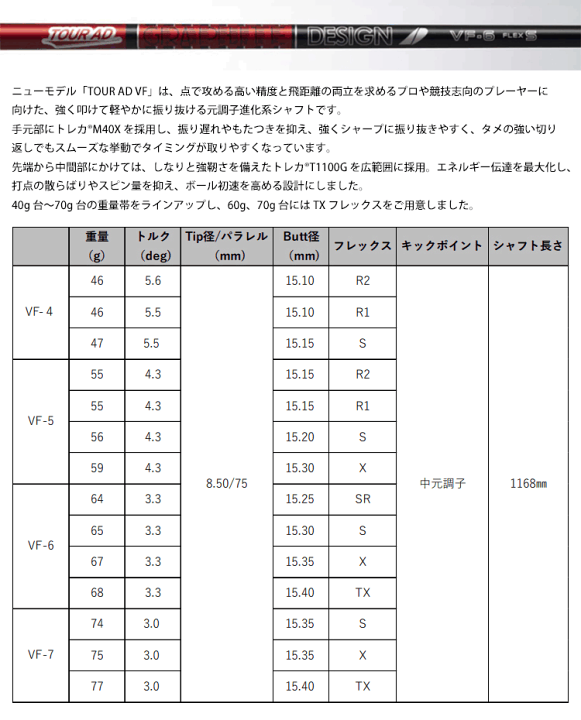楽天市場】【全てメーカー純正部品使用】【SRIXON ZX / ゼクシオ X QTS