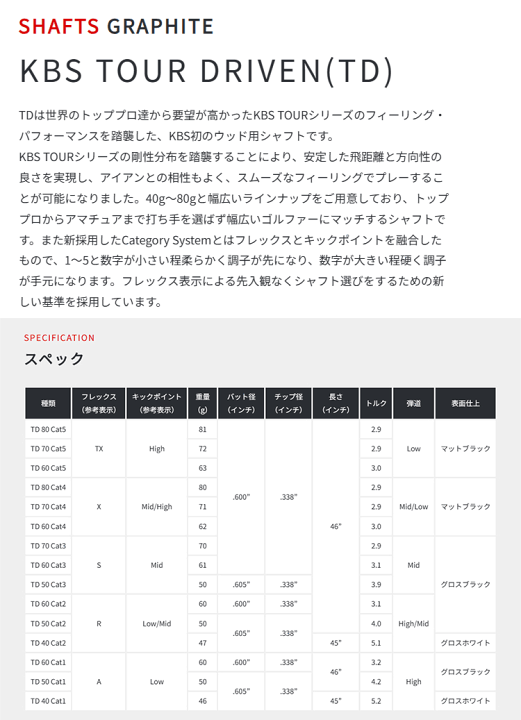 楽天市場】【タイトリスト ドライバー/FW用 互換 スリーブ付き