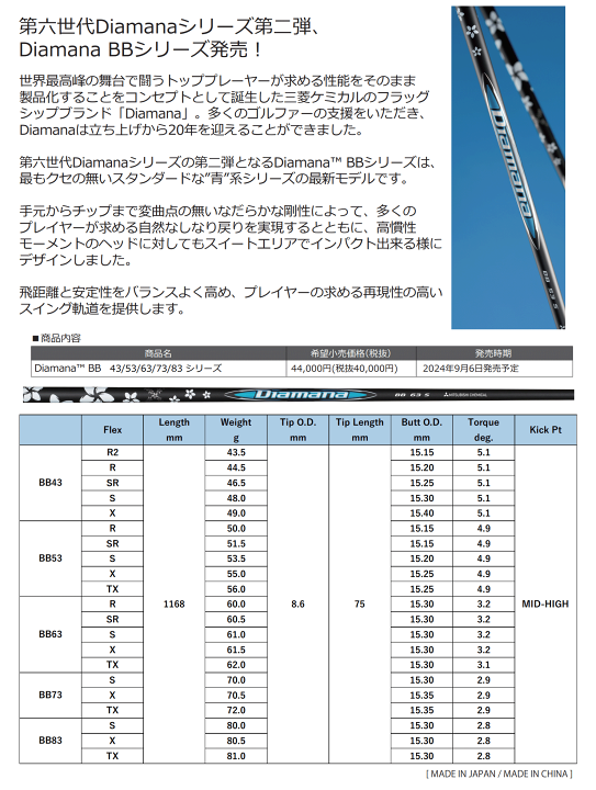 楽天市場】【全てメーカー純正部品使用】【SRIXON ZX / ゼクシオ