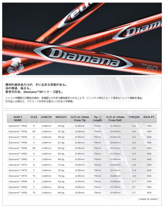 楽天市場】【全てメーカー純正部品使用】【PXG ウッド用 純正