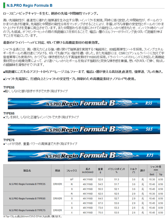 楽天市場】【タイトリスト ドライバー/FW用 互換 スリーブ付き