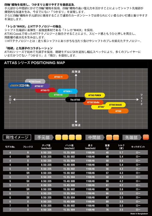 楽天市場】【エントリーで全品ポイント3倍】USTマミヤ アッタス