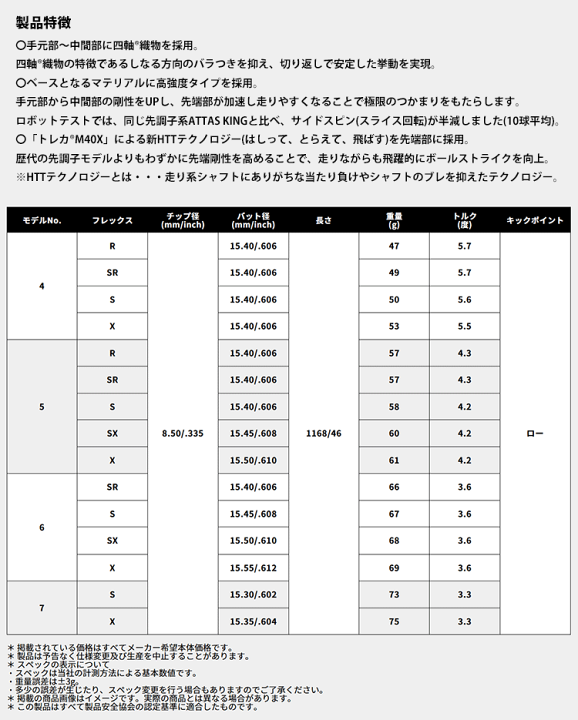 楽天市場】【スリクソン ZXi ウッド用 互換 スリーブ付き