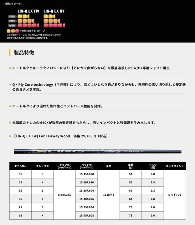 マミヤ LINQ FW 65S テーラーメイド 女子プロに人気の『LIN-Q』に追加モデル！ FW・HY専用設計で振り