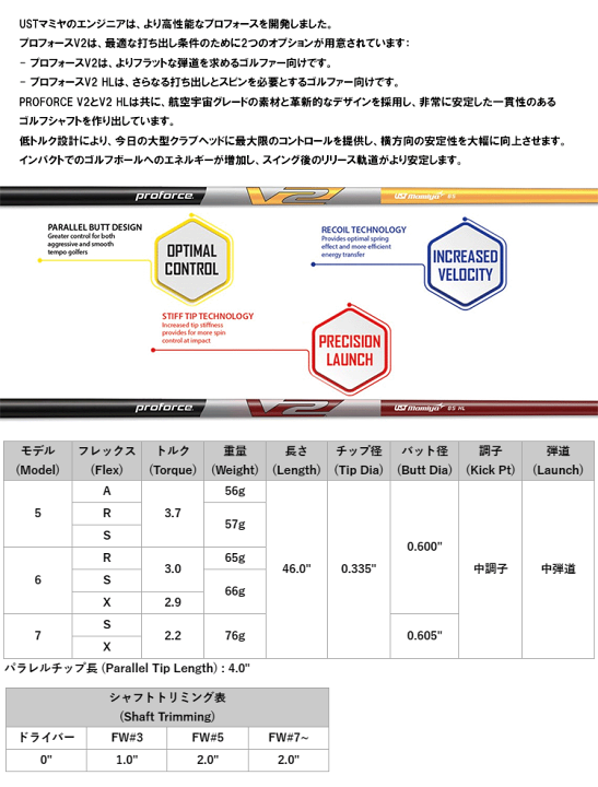 再値下げ UST プロフォースV2 55 R タイトリストスリーブ ほぼ未使用 ust-pfv224.gif