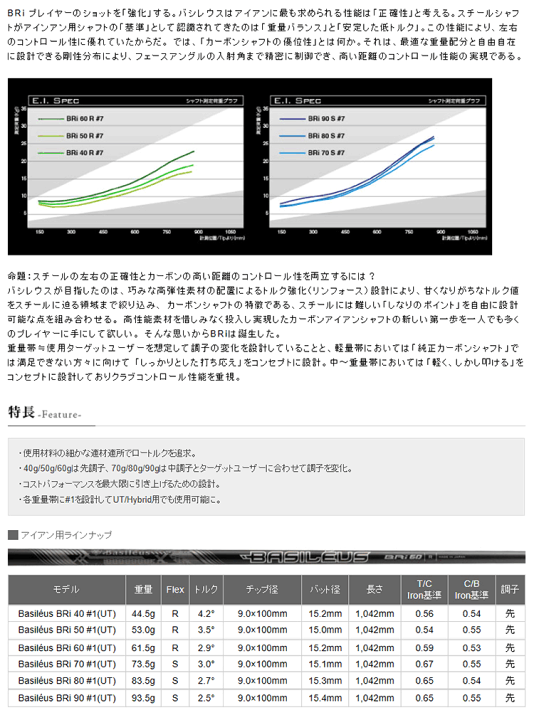 楽天市場】【エントリーで全品ポイント3倍】【PING G440/G430/G425